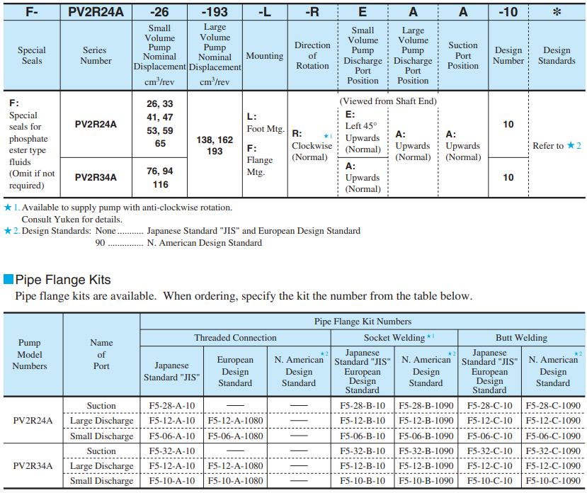PV2R24A,34A雙葉片泵.png