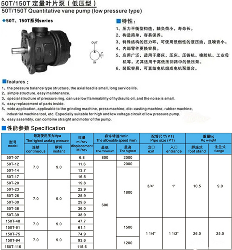 50T、150T、250F葉片泵.jpg