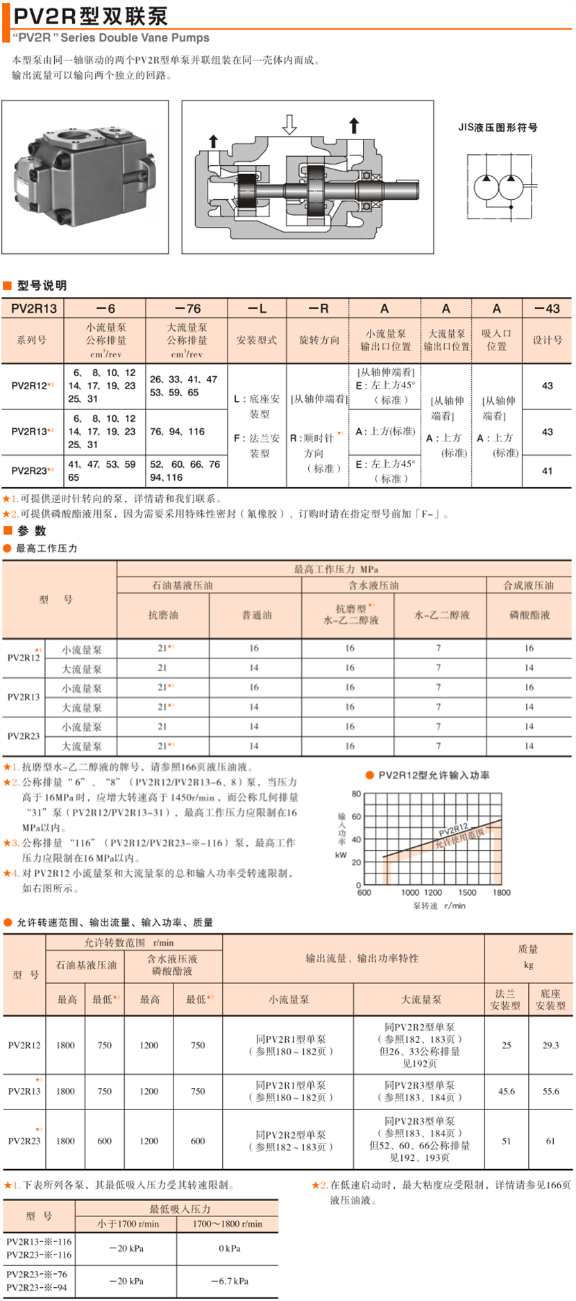 油研RV2R雙聯葉片泵