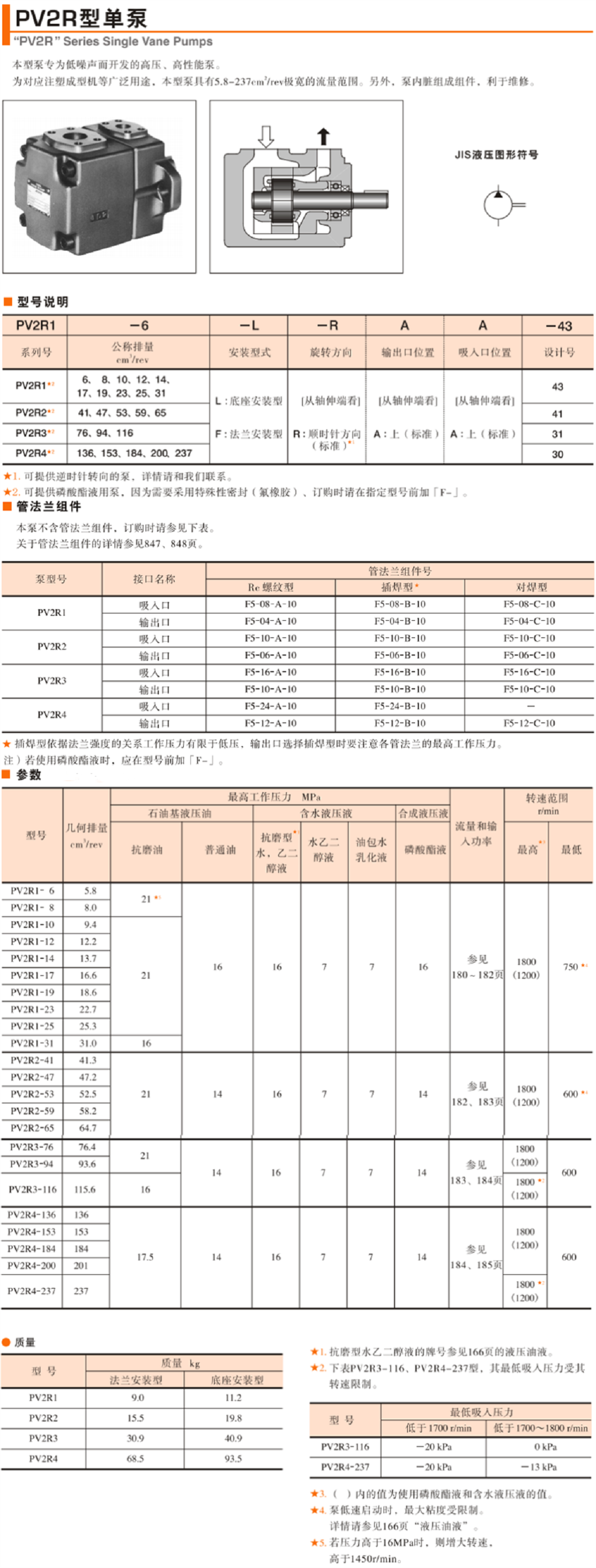 RV2R油研單泵.png RV2R油研單泵.png