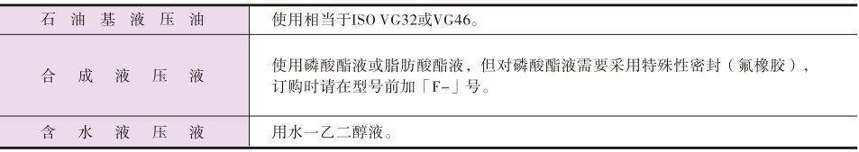 液壓油類型.png