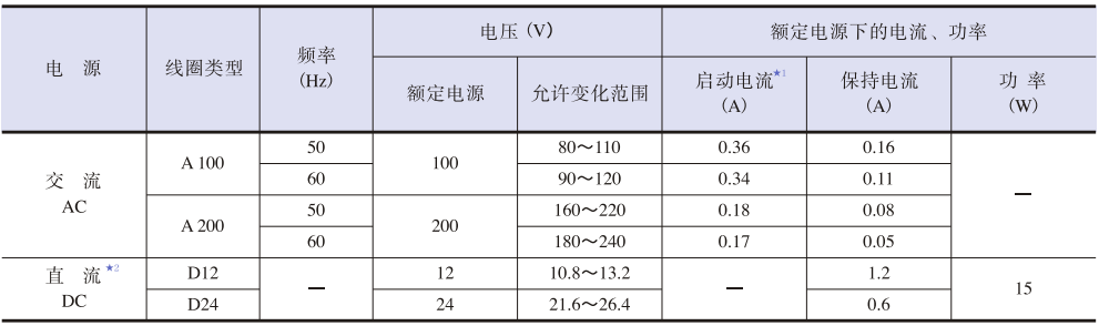 標準電磁鐵參數.png