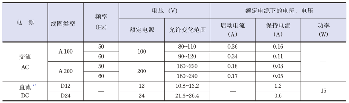 標準電磁鐵參數.png