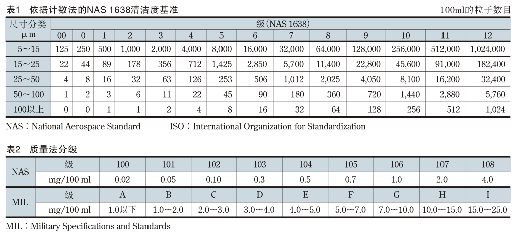 液壓油液污染管理.png 液壓油液污染管理.png