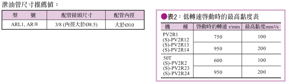 臺灣油研油壓泵