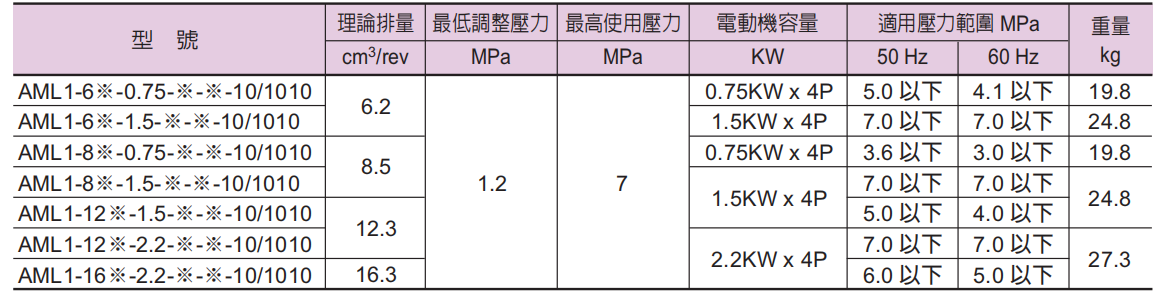 臺灣油研電動機與泵浦的規格搭配