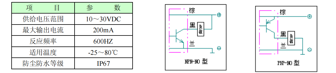 開關參數.png