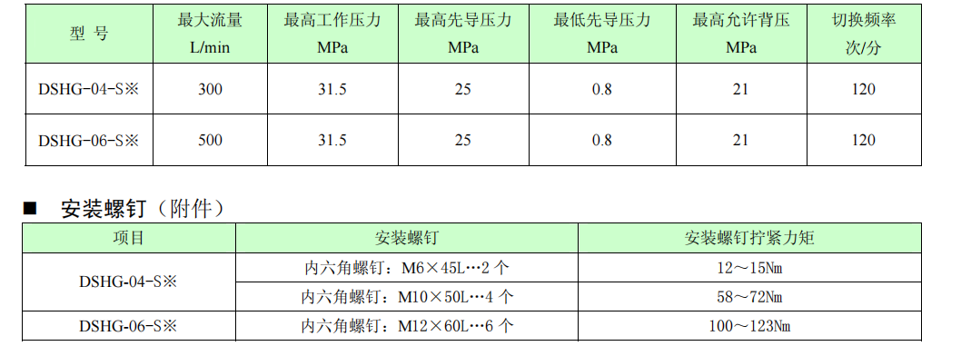 DSHG-04,DSHG-06帶位置監測開關電液換向閥參數