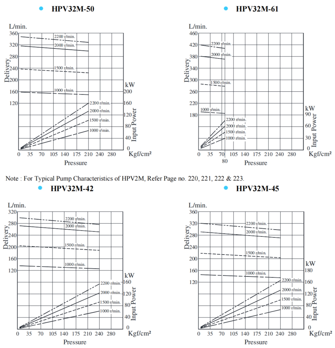 HPV32M-42,HPV32M-45,HPV32M-50,HPV32M-61列雙聯葉片泵典型泵特性 HPV32M-42,HPV32M-45,HPV32M-50,HPV32M-61列雙聯葉片泵典型泵特性
