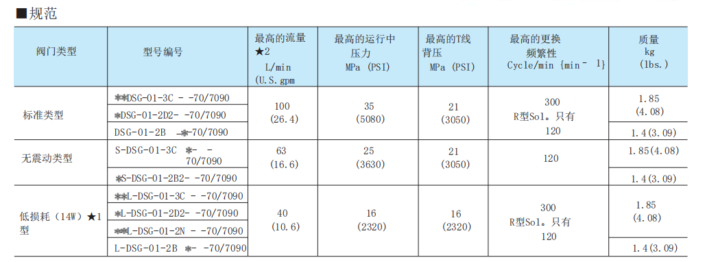 油研DSG-01系列參數.png
