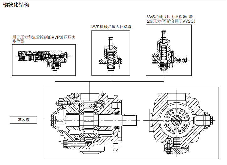 模塊結構.png 模塊結構.png
