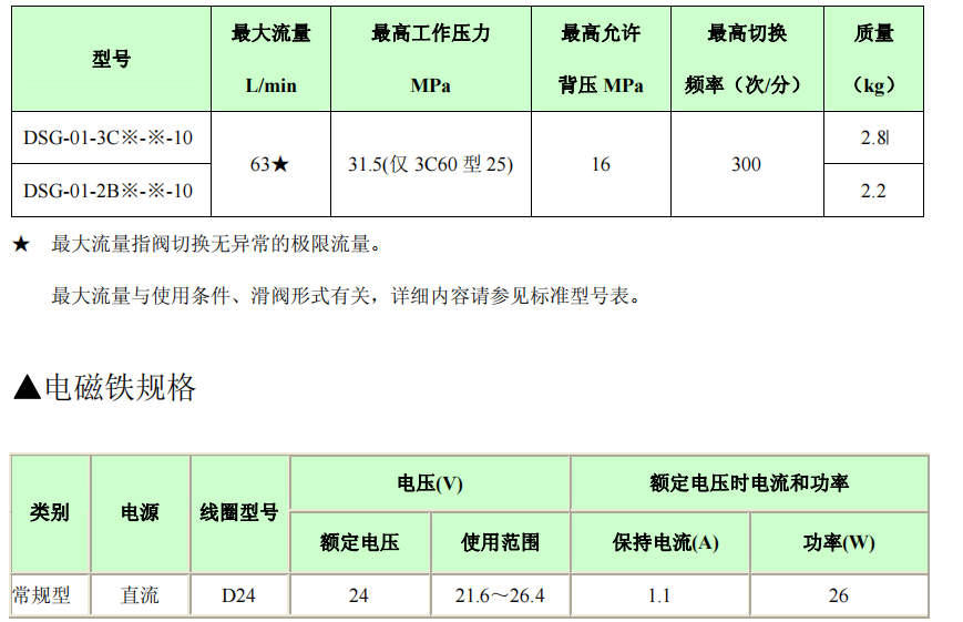 油研電磁閥DSG-01-3C,DSG-01-2B技術參數