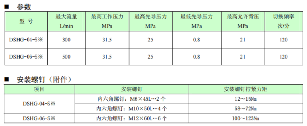 dshg-04參數.png dshg-04參數.png