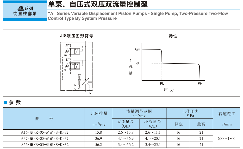 油研A系列柱塞泵參數.png