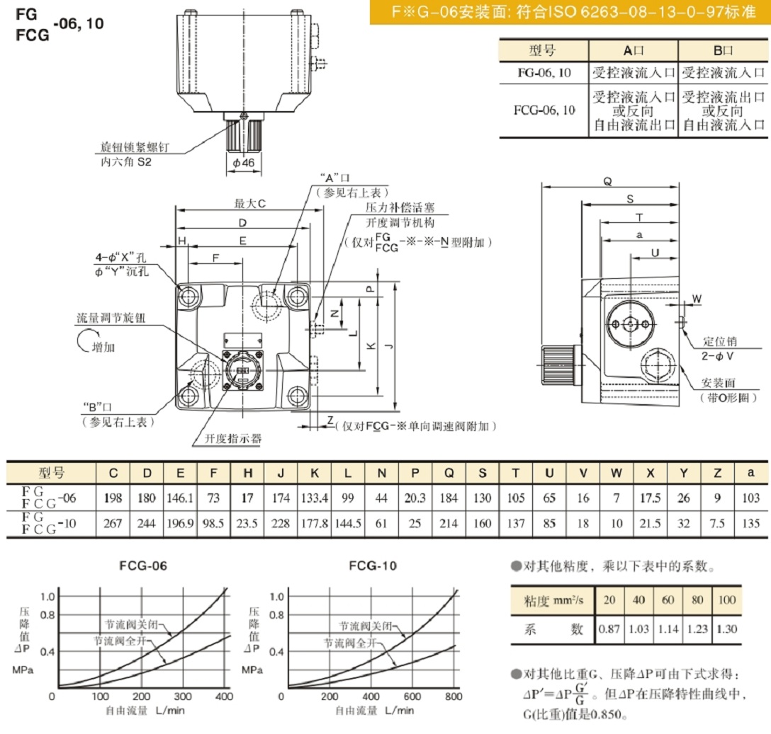 FG-10,FCG-06，FG-10,FCG-10油研調速閥安裝圖