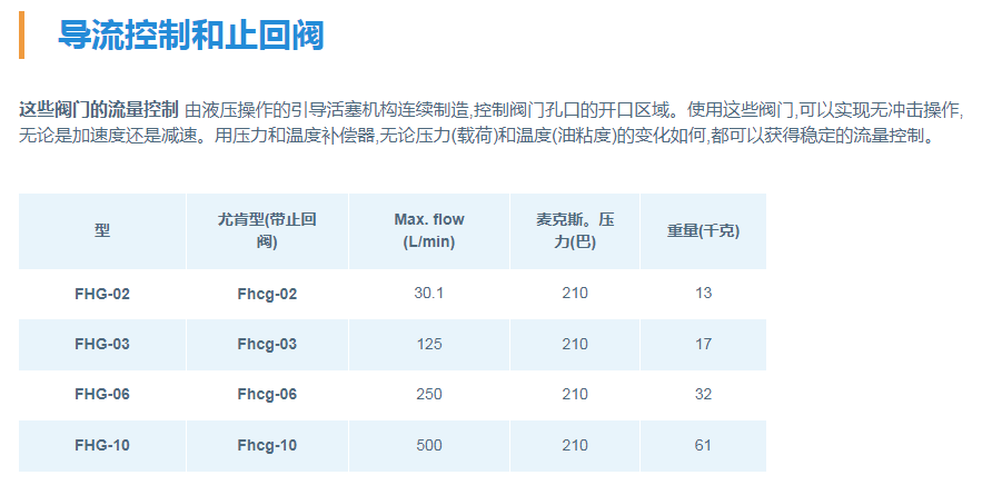 FHG系列油研YUKEN導流控制和止回閥