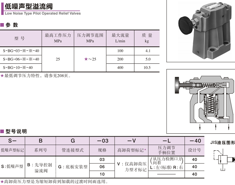 YUKEN溢流閥參數及型號說明
