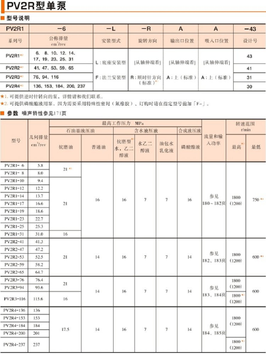 PV2R葉片泵參數及型號說明