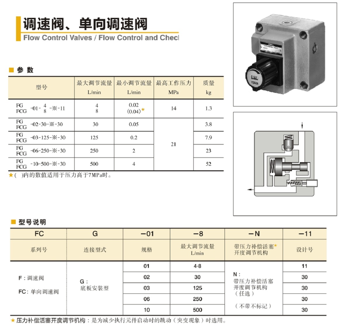 油研調速閥、單向調速閥參數及型號說明