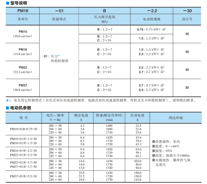 油研PM系列電機泵型號說明及電動機參數