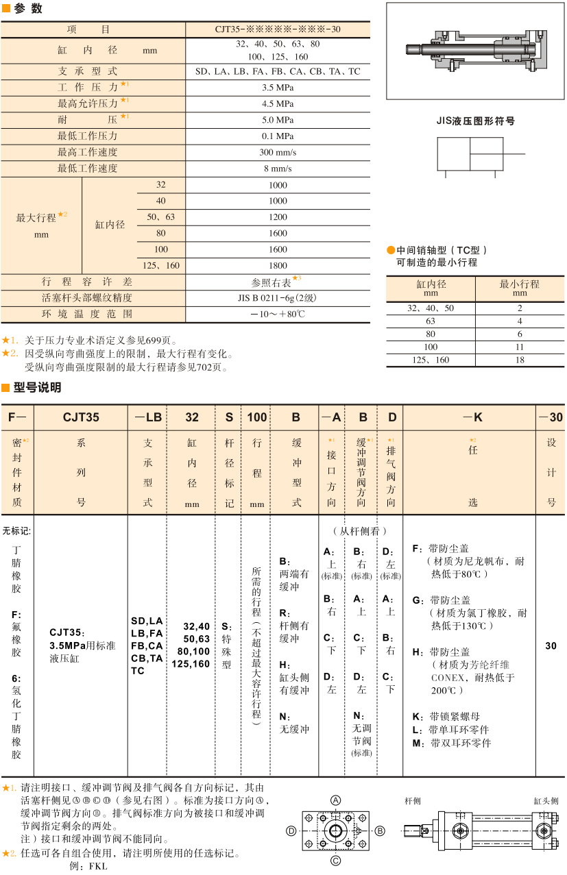 3.5MPa用標準油研液壓缸參數及型號說明