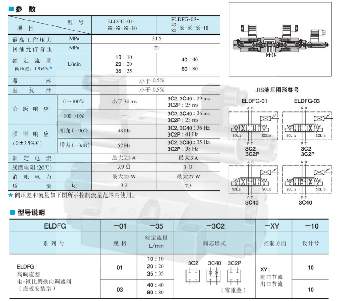 油研高響應型電-液比例換向調速閥參數及型號說明