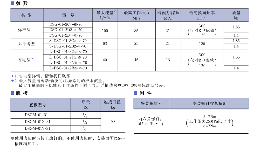 L-DSG電磁換向閥參數.png