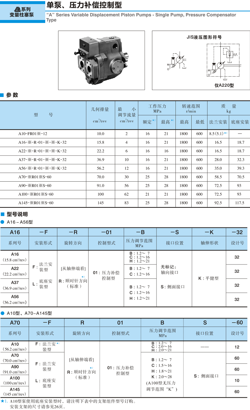 油研A系列變量柱塞泵參數及型號說明