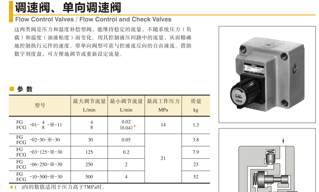 油研調速閥