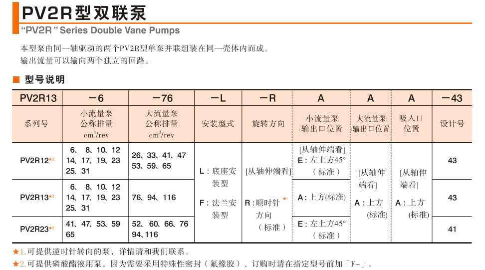油研PV2R雙聯泵型號說明