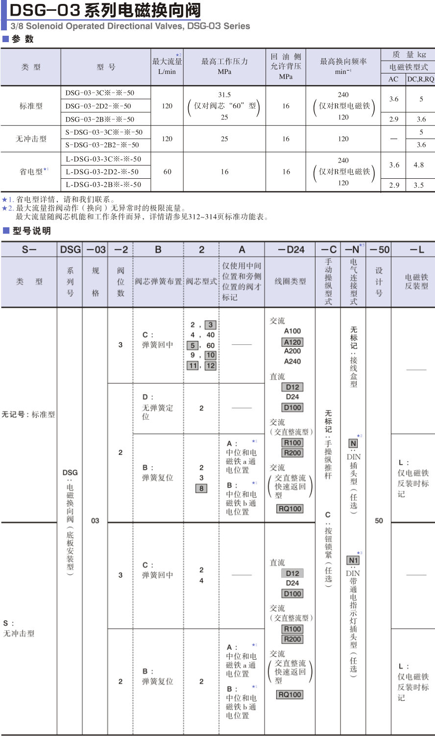 油研DSG-03系列電磁換向閥參數說明