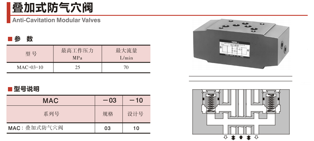 MAC-03-10電磁閥