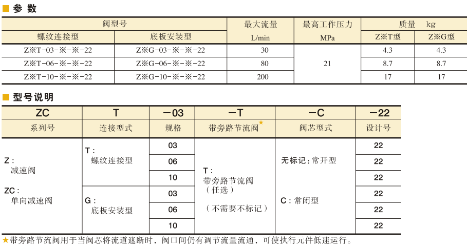 YUKEN減速閥、單向減速閥參數及型號說明